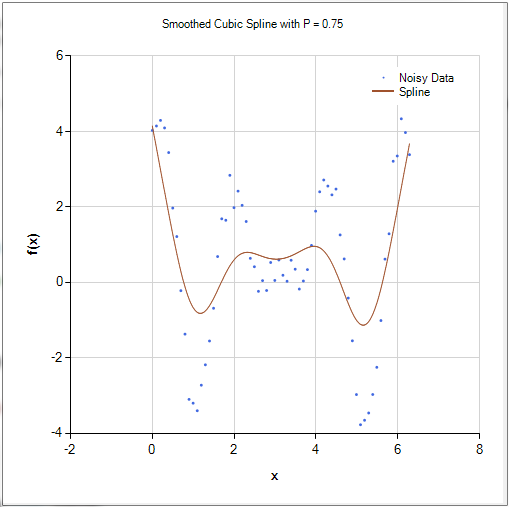 An example of Cubic B-spline curve shows an example of Cubic B-spline